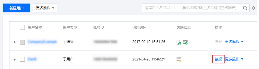 CAM 用户列表页,红框标出子用户的授权操作